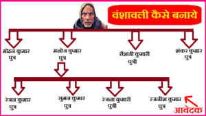 वंशावली कैसे बनाये