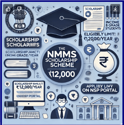 Nmms Scholarship Yojana