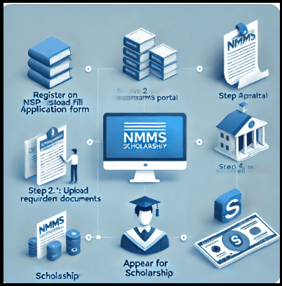 nmms-scholarship-yojana