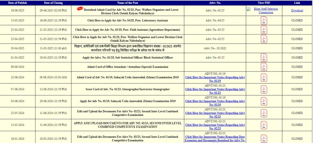 Bihar Vidyalaya Parichari Vacancy 2025