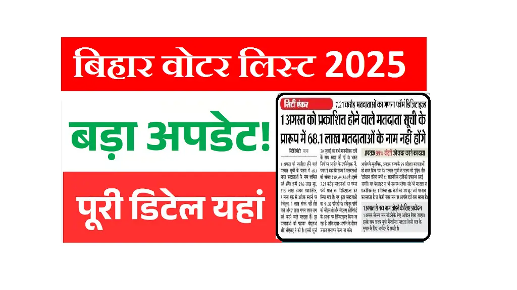 Bihar Voter List Update 2025