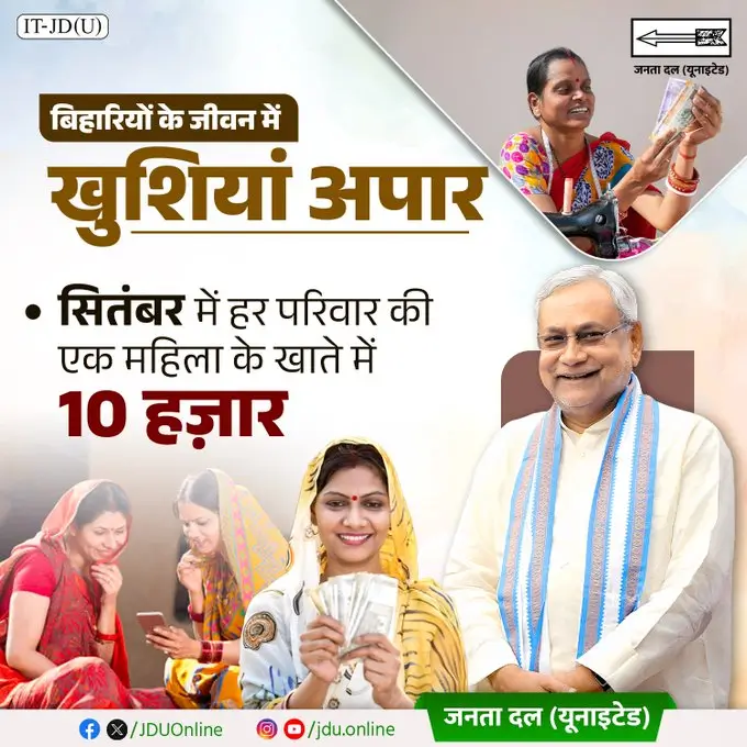 Bihar Mukhyamantri Mahila Rojgar Yojana 2025