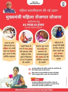 Mukhyamantri Mahila Rojgar Yojana 2025