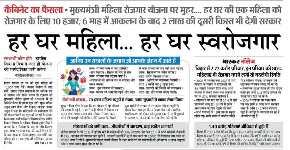 Mukhyamantri Mahila Rojgar Yojana 2025 Bihar