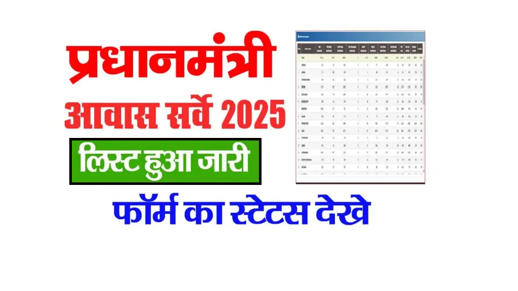 Pradhan Mantri Awas Yojana Gramin Survey List 2025