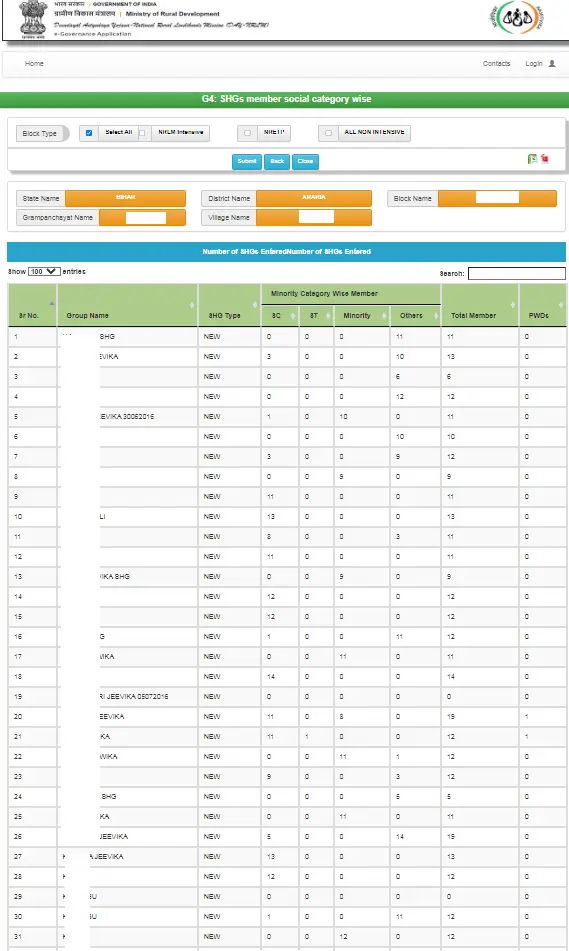 Bihar Jeevika Member List Online Kaise Check Kare?