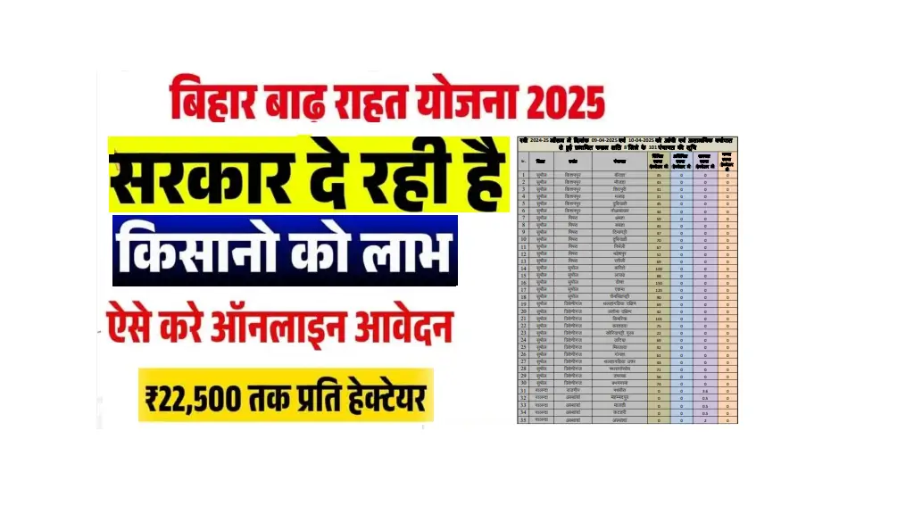 Bihar Badh Rahat Yojana 2025 Online Apply