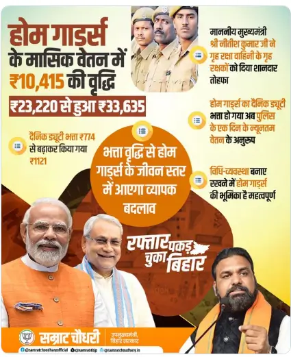 Bihar Home Guards Salary 2025