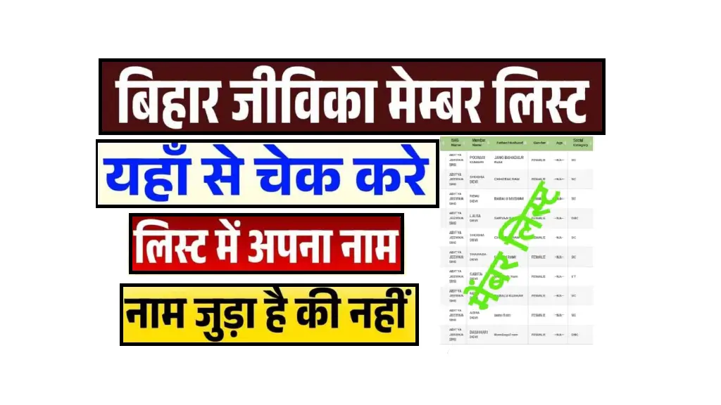Bihar Jeevika List 2025