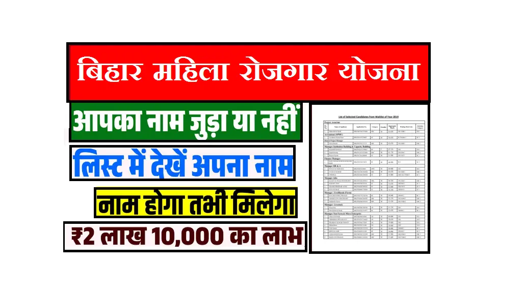 Bihar Mahila Rojgar Yojana List Me Naam Kaise Jode 2025