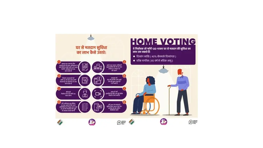 Bihar Home Voting 2025