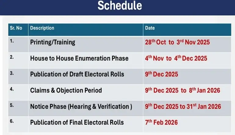 SIR Phase 2 Voter Verification 2025