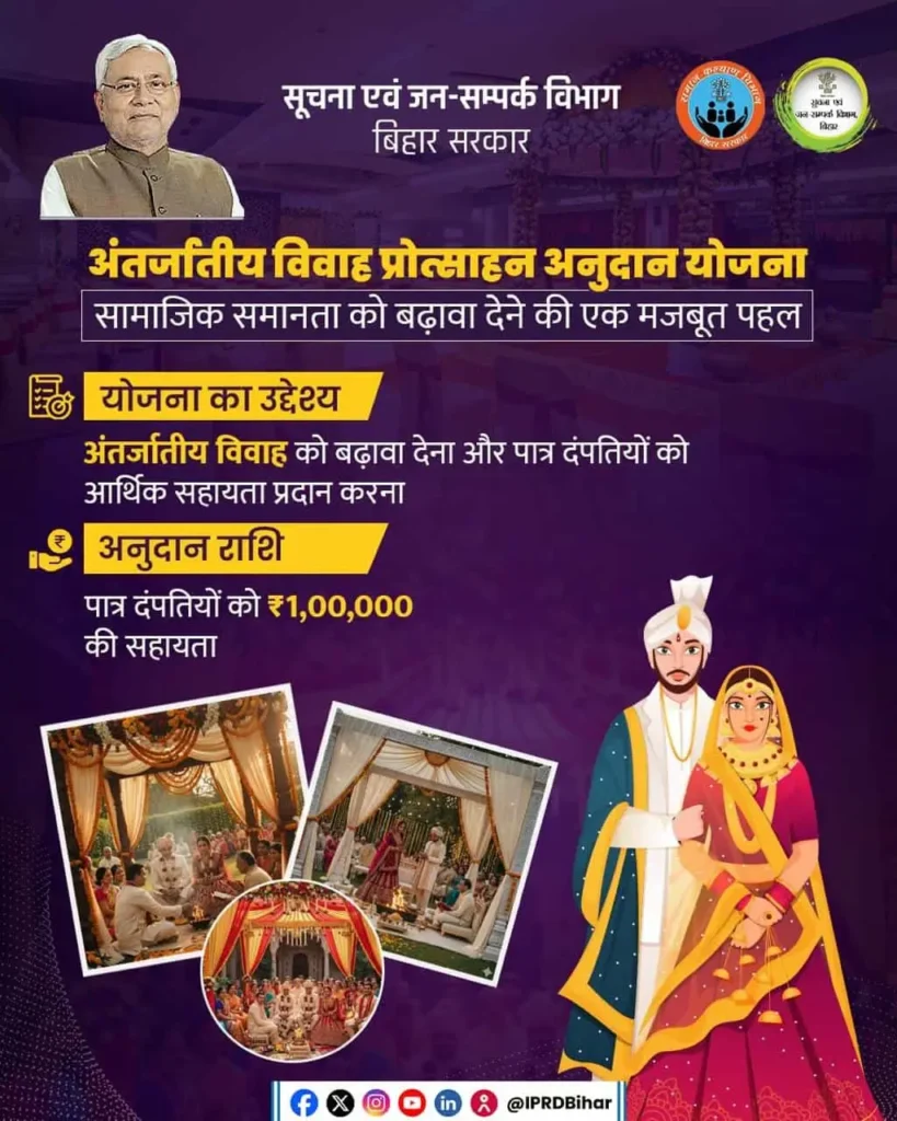 Antarjatiye Vivah Protsahan Anudan Yojana 2026