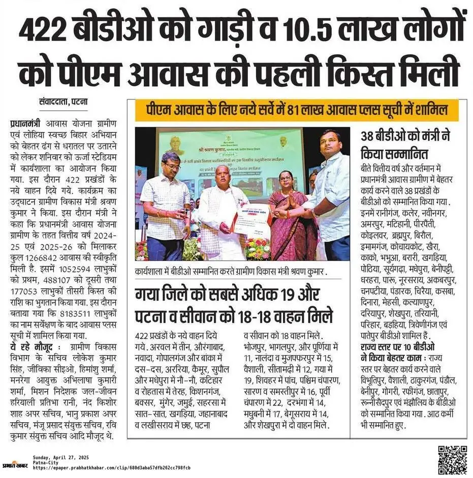 PM Awas Gramin Yojana 2025 Waiting List